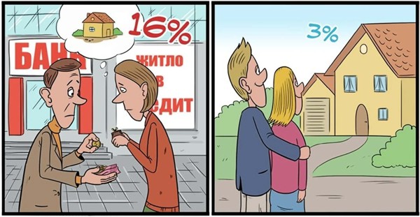 На Украине базовая ставка по ипотечному кредиту - 20-25% на 15 лет, а в Германии - 3.5%