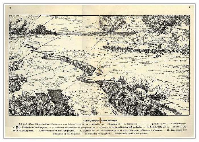 А эта схема рассказывает о том, как поддержка артиллерии облегчает жизнь германских солдат во время вражеской атаки