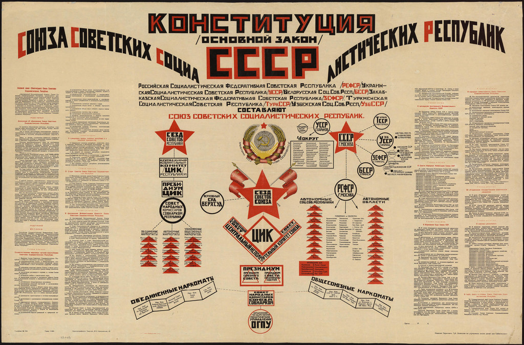 1925. Конституция (основной закон) Союза Советских Социалистических Республик