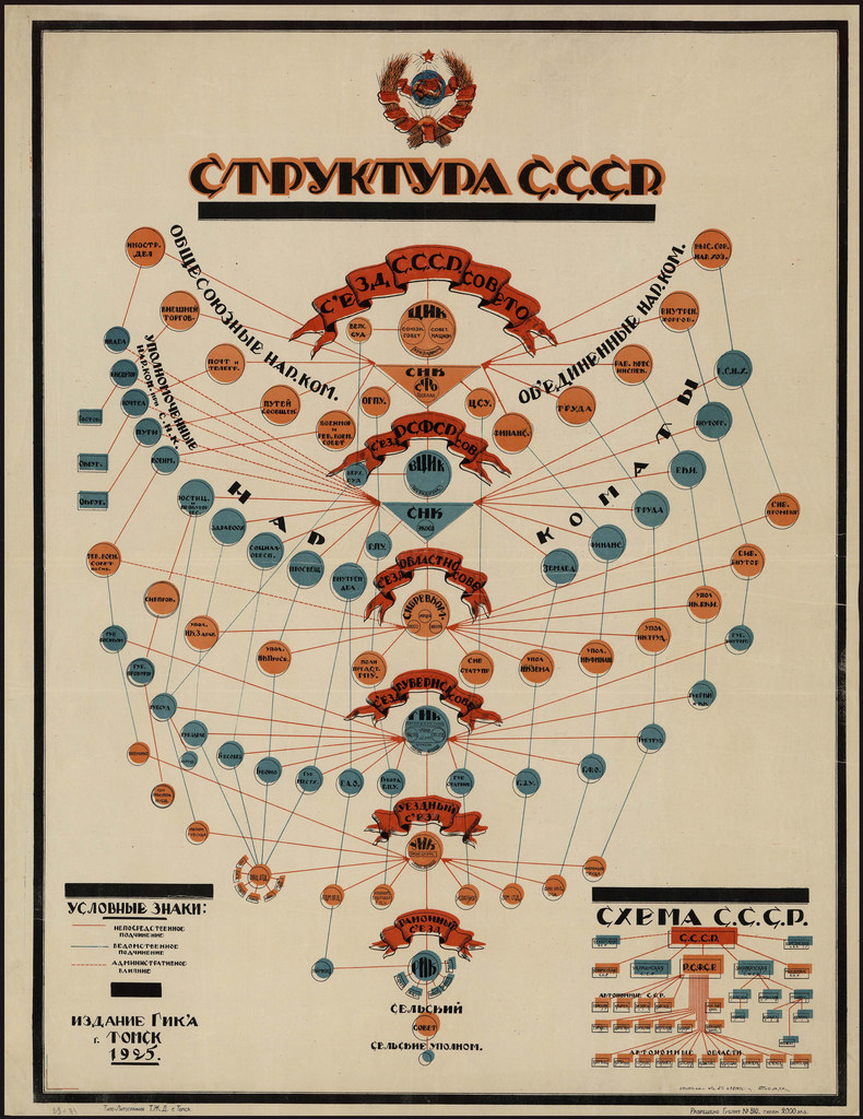 1925. Структура СССР